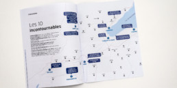 Brochure A4, douple page carte région nord vaudois. Graphisme, dessin, typographie et mise en page.